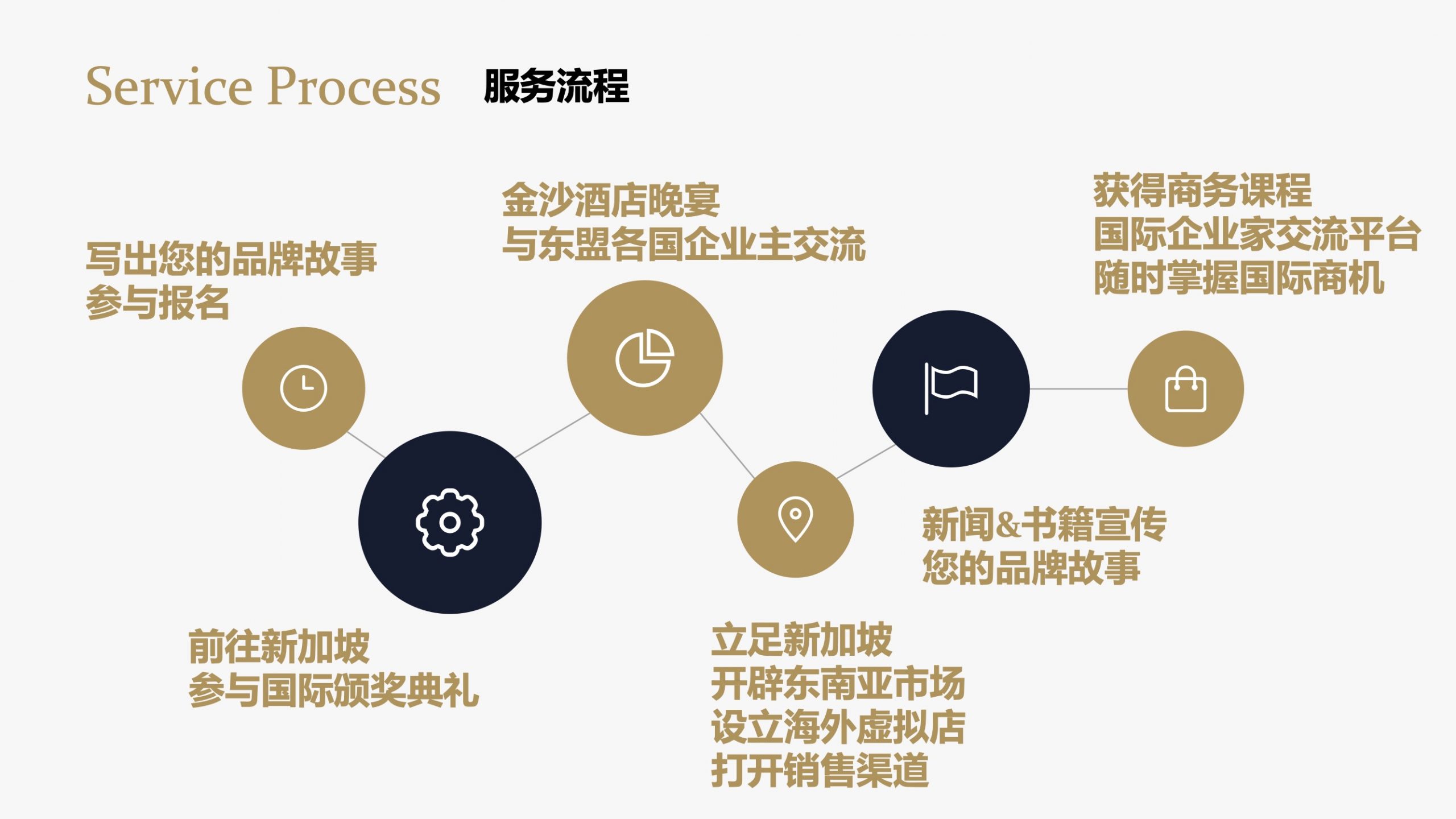 亚洲卓越企业100强颁奖典礼说明 14